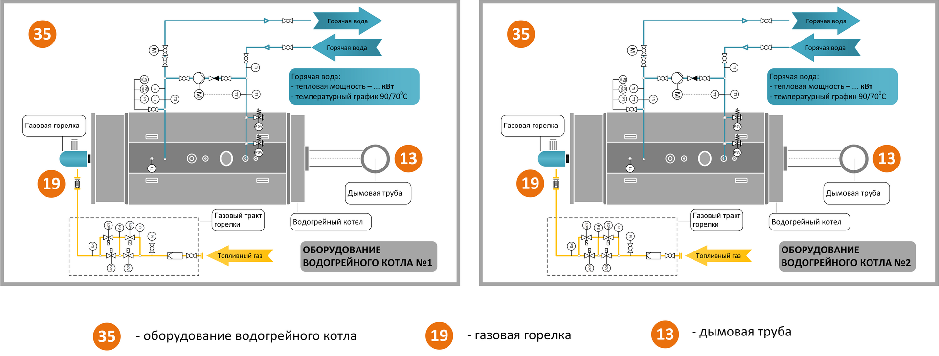 Горячая вода