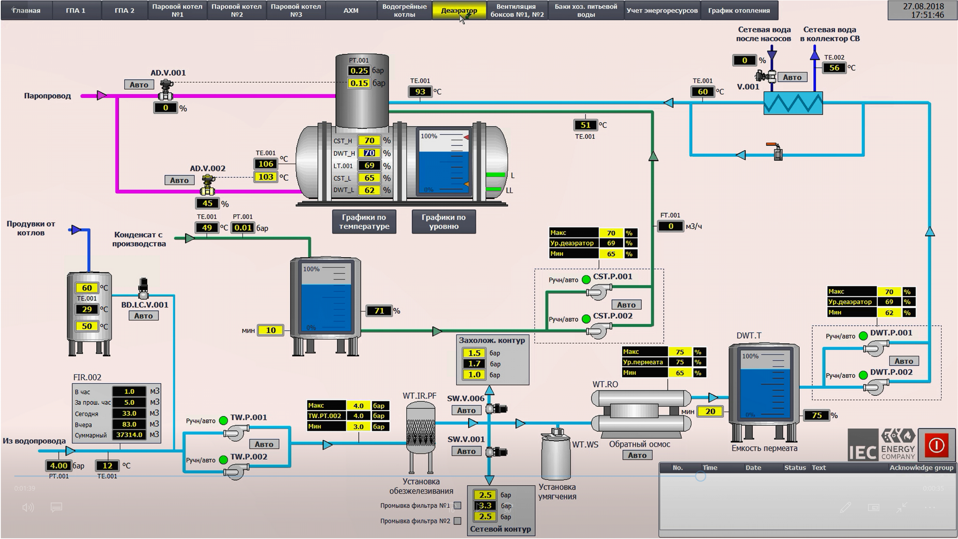 Вспомогательное оборудование